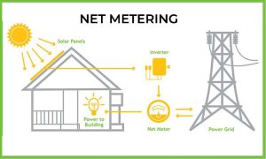 Net Metering