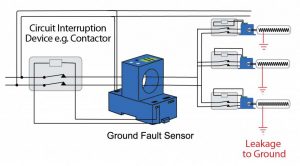 Earth Leakage Diagram